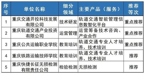 重慶軌道交通產(chǎn)業(yè)鏈升級 技術(shù)服務(wù)引領(lǐng)全球出口新高
